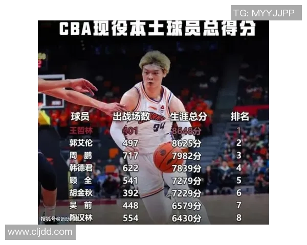 上海篮球队强势崛起荣登篮球配合排行榜第五名