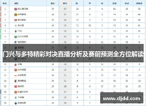 门兴与多特精彩对决直播分析及赛前预测全方位解读